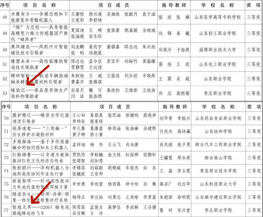 undefined